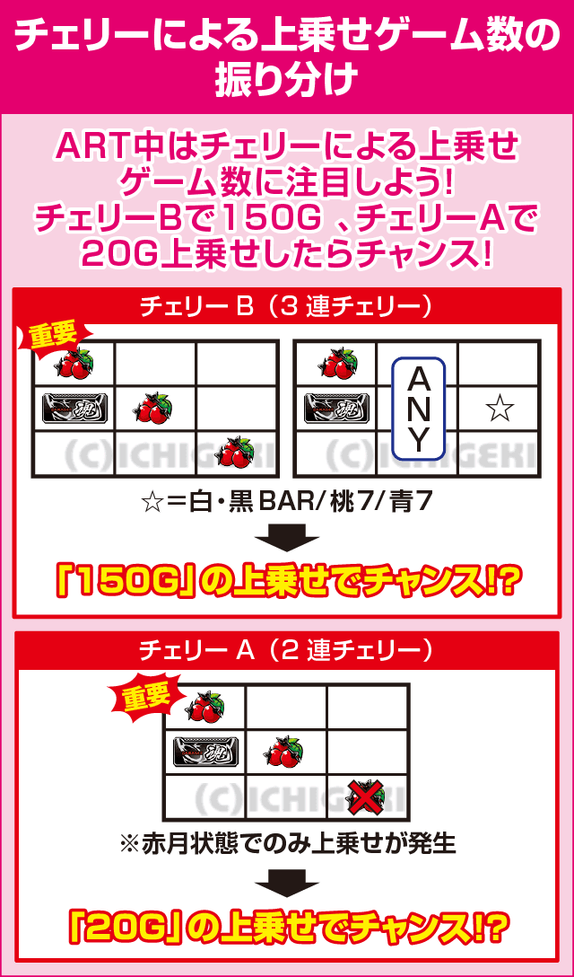 忍魂 ～暁ノ章～の確定演出