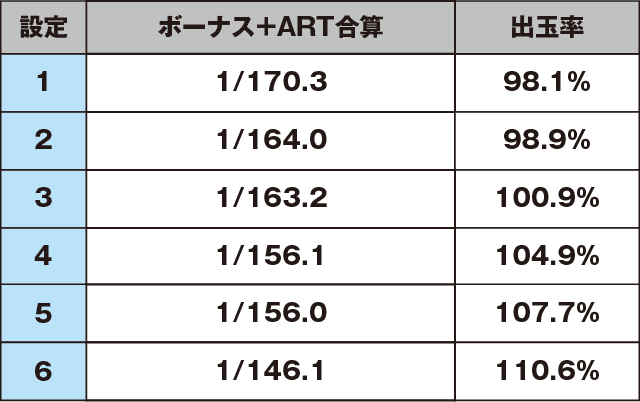 忍魂 ～暁ノ章～のスペック