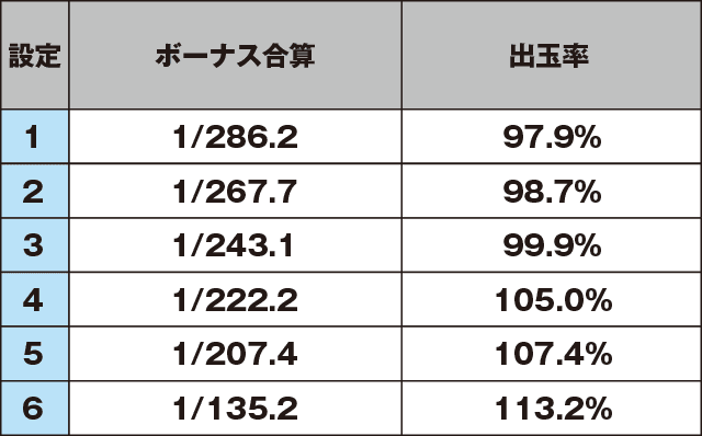 スカイガールズ～ゼロノツバサ～のスペック