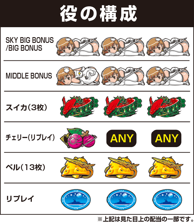 スカイガールズ～ゼロノツバサ～の役構成