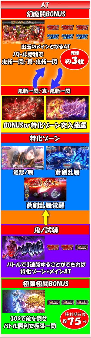 新鬼武者～DAWN OF DREAMS～のゲームフロー