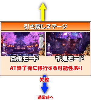 新鬼武者～DAWN OF DREAMS～のゲームフロー