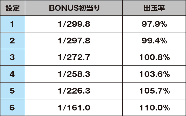新鬼武者～DAWN OF DREAMS～のスペック
