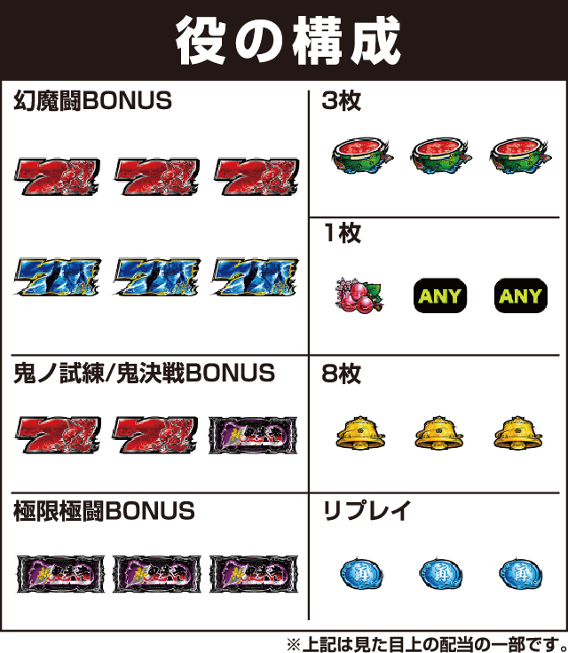 新鬼武者～DAWN OF DREAMS～の役構成