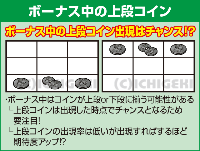 スーパーリノXXの確定演出