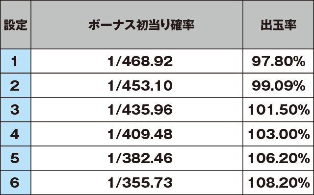 スーパーリノXXのスペック