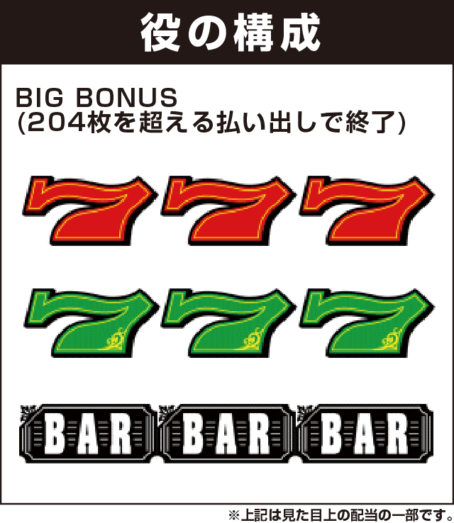 スーパーリノXXの役構成