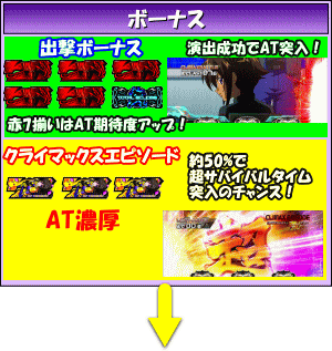 パチスロ トータル・イクリプス2のゲームフロー