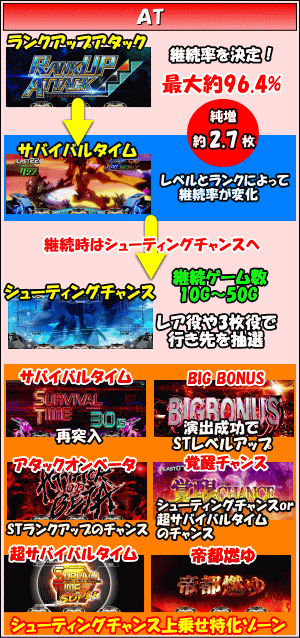 パチスロ トータル・イクリプス2のゲームフロー