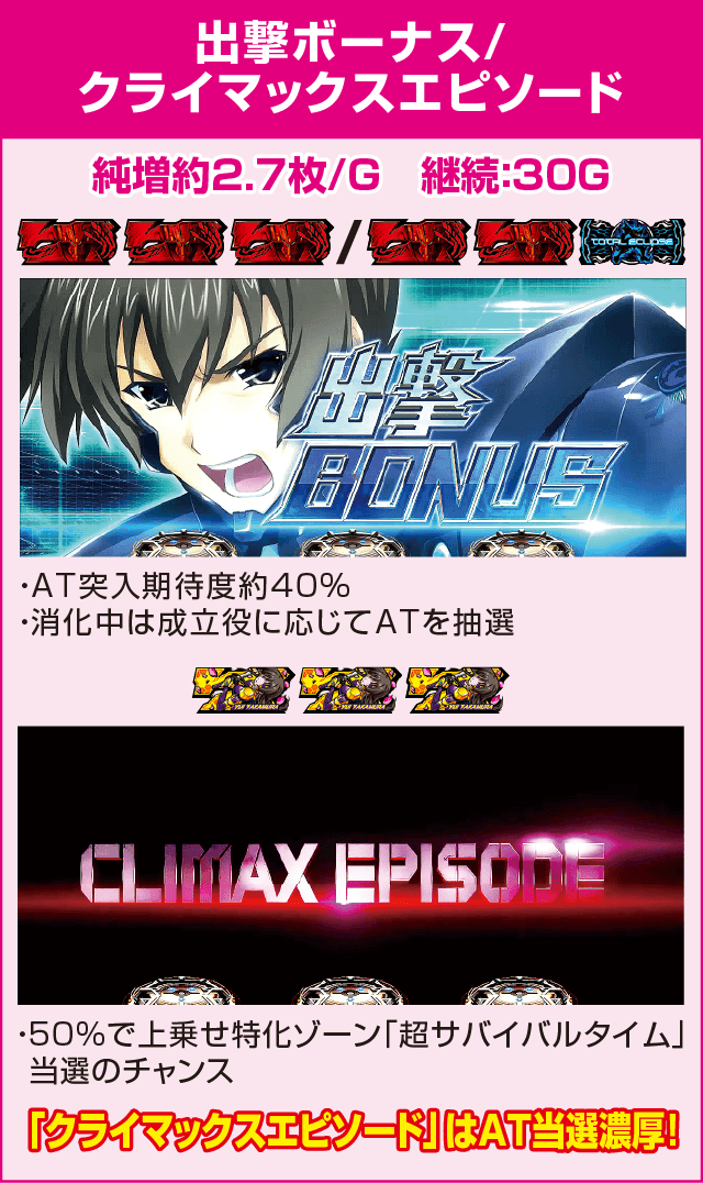 パチスロ トータル・イクリプス2のピックアップ