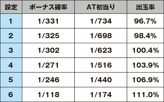 パチスロ トータル・イクリプス2のスペック