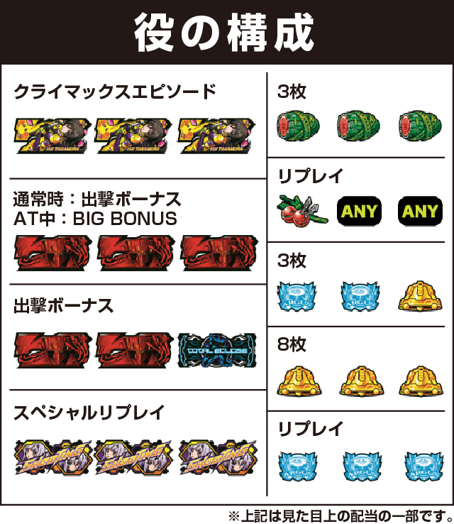 パチスロ トータル・イクリプス2の役構成