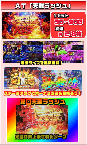 天下布武4のゲームフロー