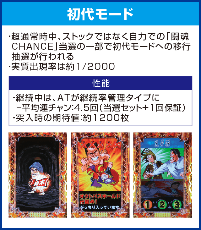 闘魂継承 アントニオ猪木という名のパチスロ機のピックアップ