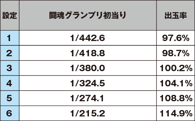 闘魂継承 アントニオ猪木という名のパチスロ機のスペック
