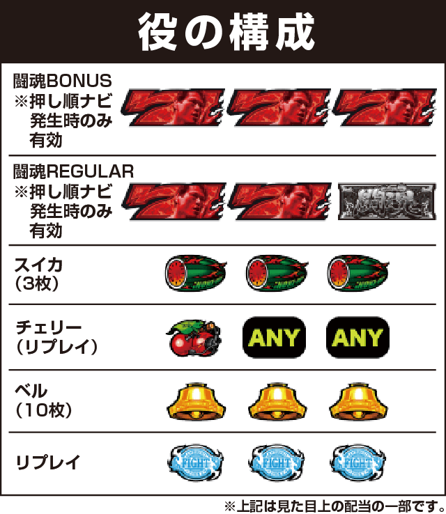 闘魂継承 アントニオ猪木という名のパチスロ機の役構成