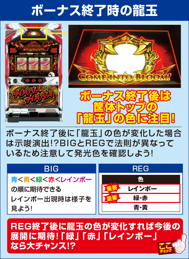 ツインドラゴンハナハナ-30の確定演出