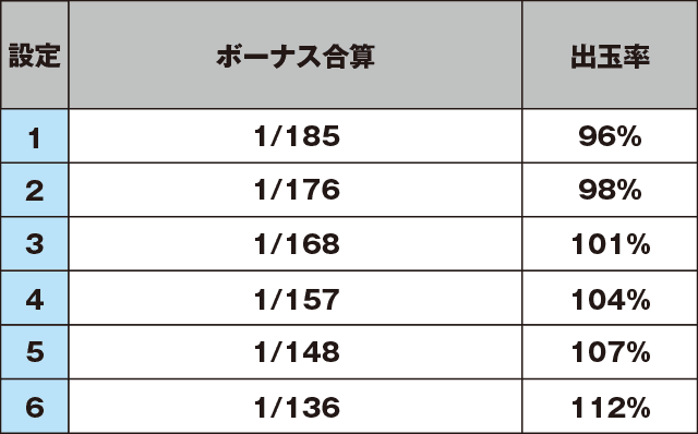 ツインドラゴンハナハナ-30のスペック