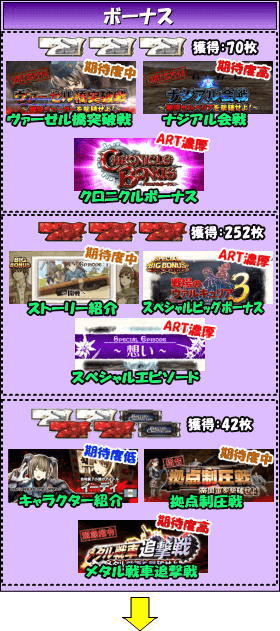 パチスロ戦場のヴァルキュリアのゲームフロー