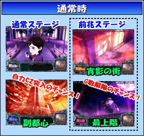 笑ゥせぇるすまん3～笑撃のドーン～のゲームフロー