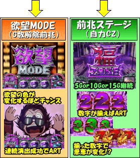 笑ゥせぇるすまん3～笑撃のドーン～のゲームフロー