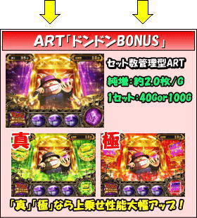 笑ゥせぇるすまん3～笑撃のドーン～のゲームフロー