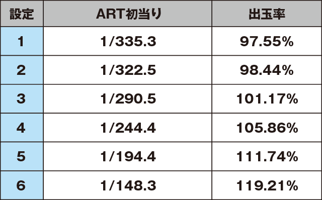 笑ゥせぇるすまん3～笑撃のドーン～のスペック
