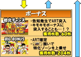 TVアニメーション 弱虫ペダルのゲームフロー