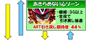 TVアニメーション 弱虫ペダルのゲームフロー