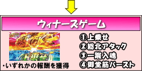 TVアニメーション 弱虫ペダルのゲームフロー