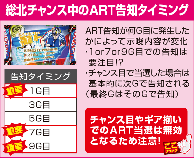 TVアニメーション 弱虫ペダルの確定演出