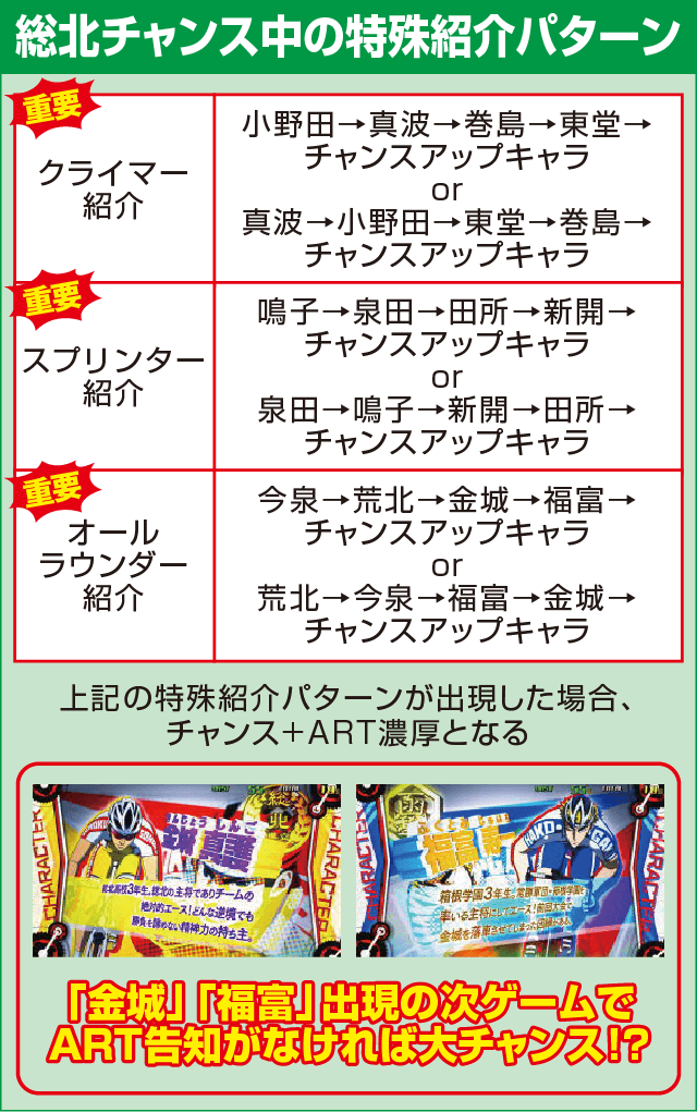 TVアニメーション 弱虫ペダルの確定演出