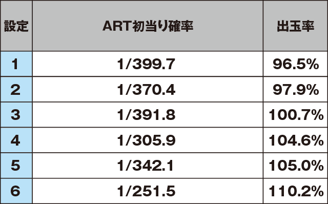 TVアニメーション 弱虫ペダルのスペック