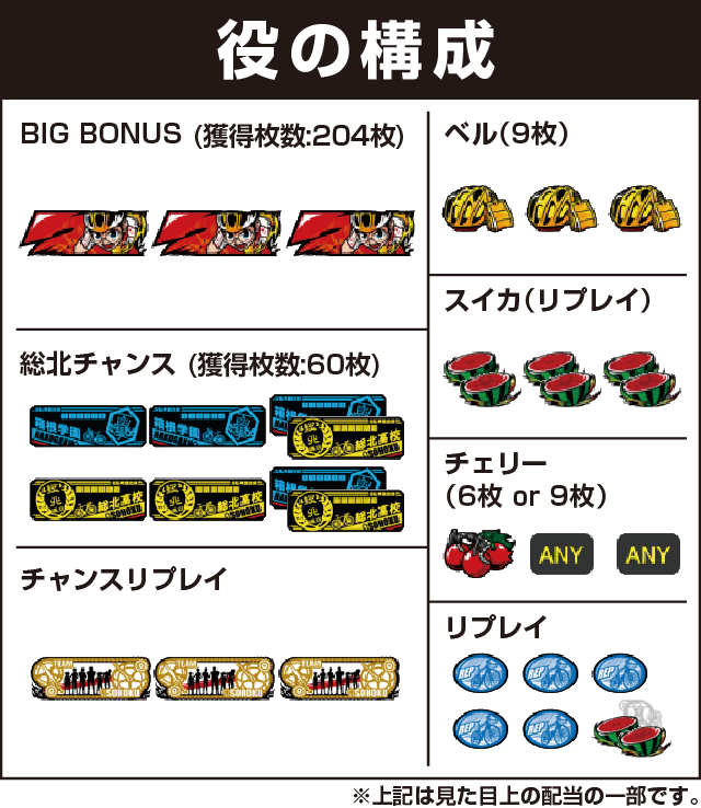 TVアニメーション 弱虫ペダルの役構成