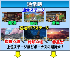 戦国乙女2～深淵に輝く気高き将星～のゲームフロー