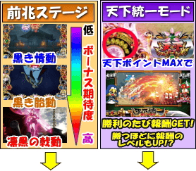 戦国乙女2～深淵に輝く気高き将星～のゲームフロー