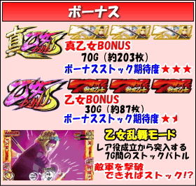 戦国乙女2～深淵に輝く気高き将星～のゲームフロー