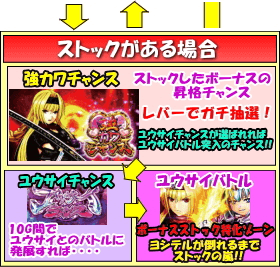 戦国乙女2～深淵に輝く気高き将星～のゲームフロー