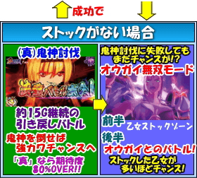 戦国乙女2～深淵に輝く気高き将星～のゲームフロー