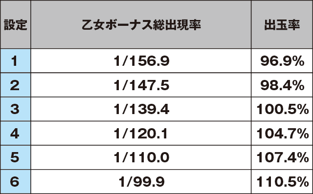 戦国乙女2～深淵に輝く気高き将星～のスペック