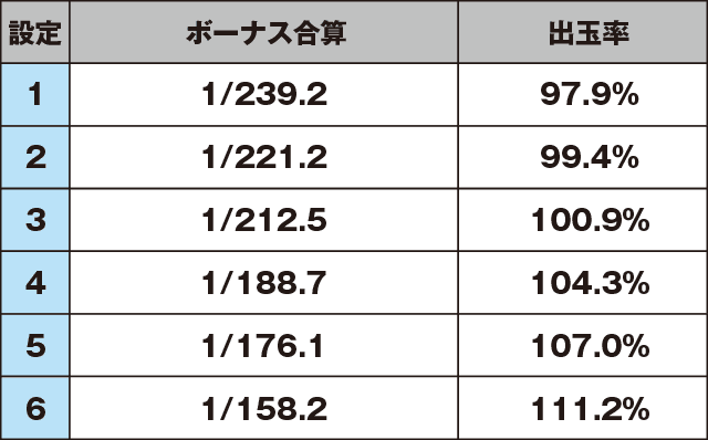 天下布武4のスペック