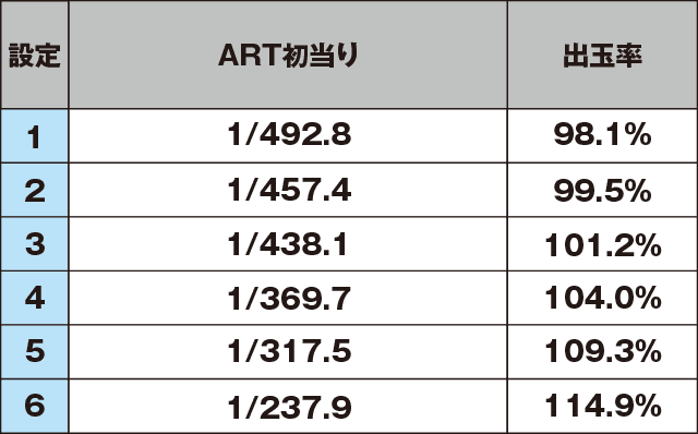 盗忍！剛衛門のスペック