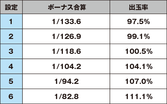 パチスロ 天元突破グレンラガンのスペック