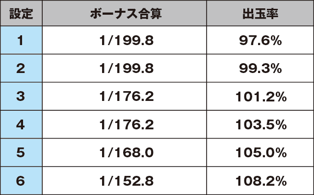 SLOTハイスクール・フリートのスペック
