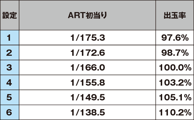 パチスロ 黒神 The Animationのスペック