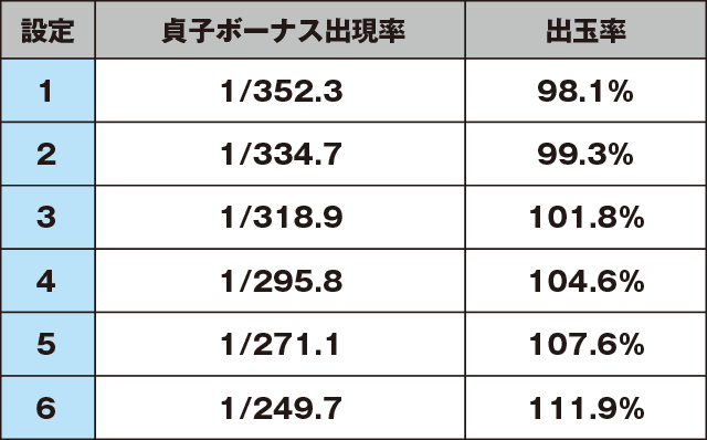 パチスロ リング 終焉ノ刻のスペック