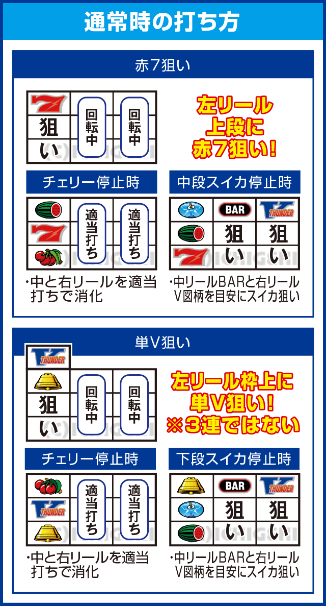 サンダーVリボルトのピックアップ