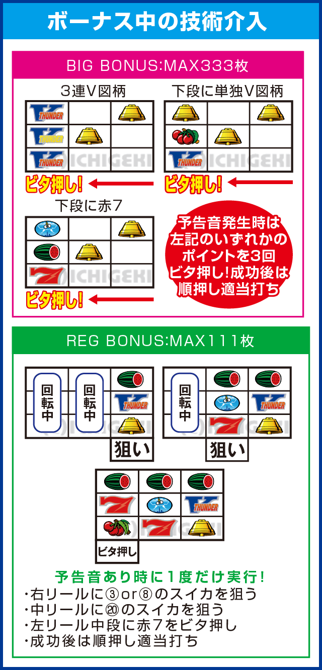 サンダーVリボルトのピックアップ