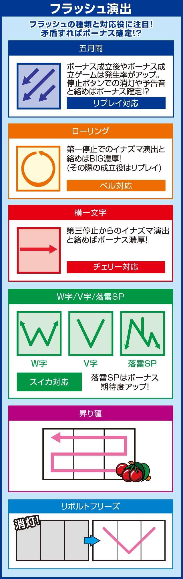 サンダーVリボルトのピックアップ