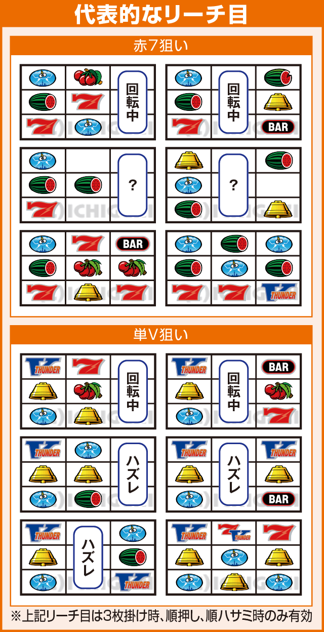 サンダーVリボルトのピックアップ
